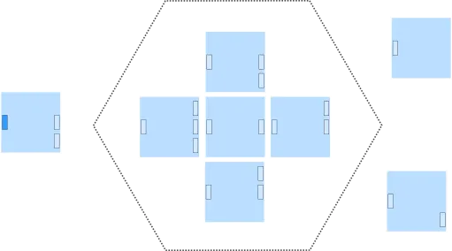 Project as Application Cores