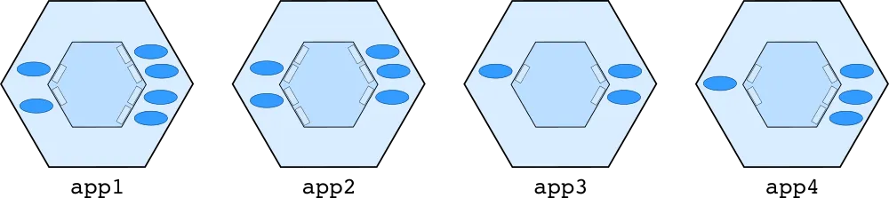 Microservices Architecture