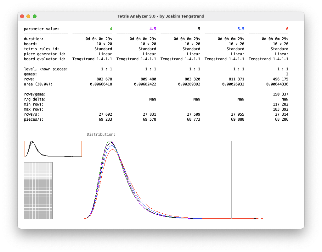 Tetris Analyzer Tool